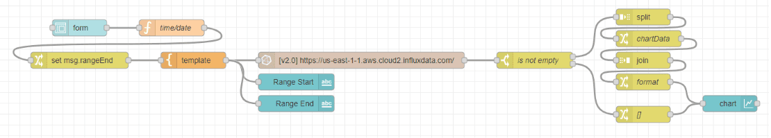 Screenshot showing the flow of historical data GUI "Screenshot showing the flow of historical data GUI."